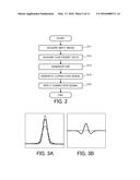 IMAGE PROCESSING METHOD, IMAGE-PICKUP APPARATUS AND IMAGE PROCESSING     APPARATUS USING THE METHOD, AND NON-TRANSITORY COMPUTER-READABLE STORAGE     MEDIUM STORING IMAGE PROCESSING PROGRAM USING THE METHOD diagram and image