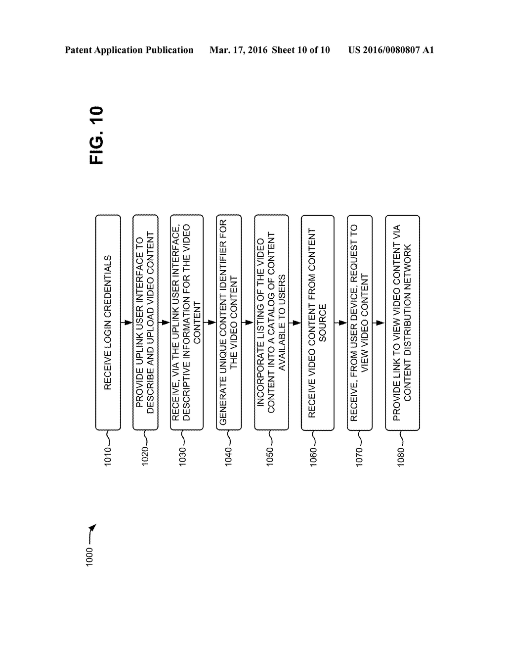 CONTENT PUBLISHING FOR PERSONALIZED CONTENT AGGREGATION PLATFORM - diagram, schematic, and image 11