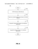 METHODS, SYSTEMS AND APPARATUSES FOR NETWORK ASSISTED INTERFERENCE     CANCELLATION AND SUPPRESSION IN LONG-TERM EVOLUTION (LTE) SYSTEMS diagram and image