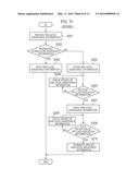 COMMUNICATION CONTROL METHOD diagram and image