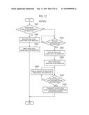 COMMUNICATION CONTROL METHOD diagram and image