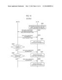 COMMUNICATION CONTROL METHOD diagram and image