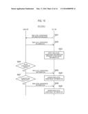 COMMUNICATION CONTROL METHOD diagram and image