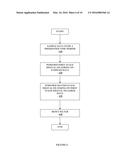 Method and Apparatus for Providing Data Processing and Control in Medical     Communication System diagram and image