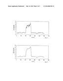 METHOD FOR DETECTING A MALFUNCTION OF A SENSOR FOR MEASURING AN ANALYTE     CONCENTRATION IN VIVO diagram and image