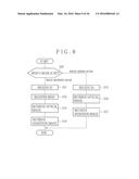 CONSOLE DEVICE OF PORTABLE TYPE, CONTROL METHOD AND RADIOGRAPHIC IMAGING     SYSTEM diagram and image