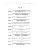 X-RAY CT DEVICE AND PROCESSING METHOD diagram and image