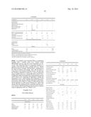 PERSONAL CARE COMPOSITIONS diagram and image