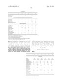 PERSONAL CARE COMPOSITIONS diagram and image