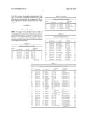 Topical Composition and Carrier for Administration of Pharmaceutically or     Cosmetically Active Ingredients diagram and image