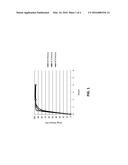 SUSTAINED-RELEASE FORMULATIONS OF COLCHICINE AND METHODS OF USING SAME diagram and image