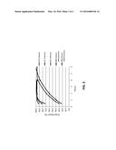 SUSTAINED-RELEASE FORMULATIONS OF COLCHICINE AND METHODS OF USING SAME diagram and image