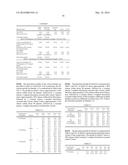 SUSTAINED-RELEASE FORMULATIONS OF COLCHICINE AND METHODS OF USING SAME diagram and image