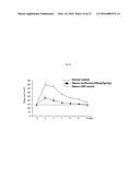 COMPOSITION FOR PREVENTING OR TREATING EDEMA CONTAINING FLAVONOID COMPOUND diagram and image