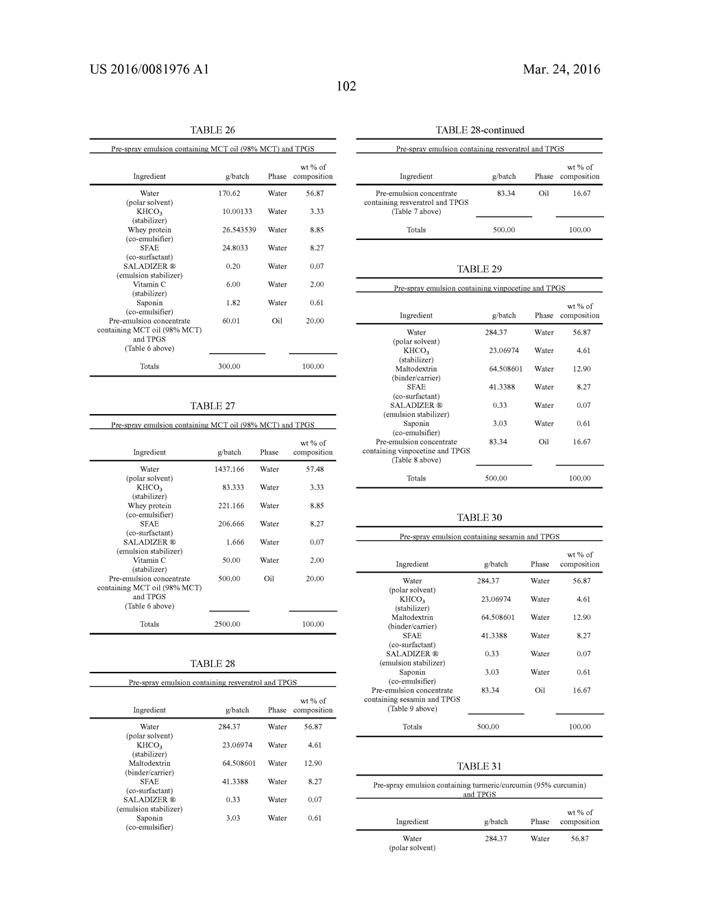 FORMULATIONS OF WATER-SOLUBLE DERIVATIVES OF VITAMIN E AND SOFT GEL     COMPOSITIONS, CONCENTRATES AND POWDERS CONTAINING SAME - diagram, schematic, and image 103