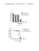 PHARMACEUTICAL COMPOSITION CONTAINING LIRIODENDRON TULIPIFERA L. EXTRACT     FOR TREATING CHRONIC MYELOGENOUS LEUKEMIA diagram and image
