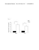 Composition Comprising AMD3100 For Preventing or Treating Bone Diseases diagram and image