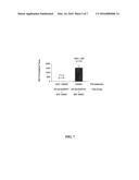 PHARMACOLOGICAL TREATMENT OF PARKINSON S DISEASE diagram and image