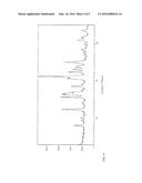 SALT OF FUSED HETEROCYCLIC DERIVATIVE AND CRYSTAL THEREOF diagram and image