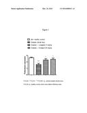 USE OF A DPP-4 INHIBITOR IN PODOCYTES RELATED DISORDERS AND/OR NEPHROTIC     SYNDROME diagram and image