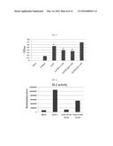 METHOD OF INHIBITING QUORUM SENSING USING D-GALACTOSE diagram and image