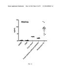 COMPOSITIONS CONTAINING PLATELET CONTENTS diagram and image