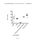 COMPOSITIONS CONTAINING PLATELET CONTENTS diagram and image