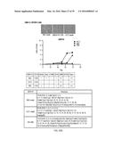 COMPOSITIONS CONTAINING PLATELET CONTENTS diagram and image