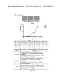 COMPOSITIONS CONTAINING PLATELET CONTENTS diagram and image