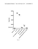 COMPOSITIONS CONTAINING PLATELET CONTENTS diagram and image