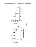 COMPOSITIONS CONTAINING PLATELET CONTENTS diagram and image