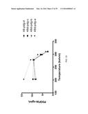 COMPOSITIONS CONTAINING PLATELET CONTENTS diagram and image