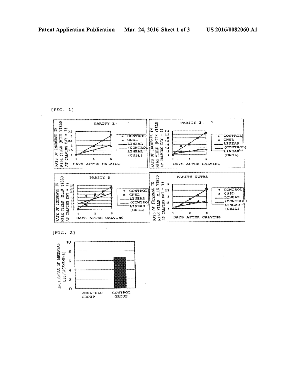 MILK YIELD AND/OR MILK QUALITY IMPROVING AGENT, PERINATAL DISEASE     PREVENTIVE OR THERAPEUTIC AGENT, AND REPRODUCTIVITY IMPROVING AGENT FOR     RUMINANT - diagram, schematic, and image 02