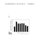 Method Use of Polymethoxyflavones (PMFs) in Body Composition Management diagram and image