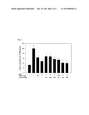 Method Use of Polymethoxyflavones (PMFs) in Body Composition Management diagram and image