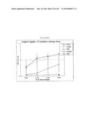 FLAGELLIN RELATED POLYPEPTIDES AND USES THEREOF diagram and image