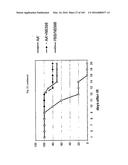 FLAGELLIN RELATED POLYPEPTIDES AND USES THEREOF diagram and image