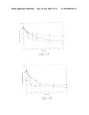 Antibody Buffering of a Ligand in Vivo diagram and image