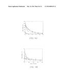 Antibody Buffering of a Ligand in Vivo diagram and image