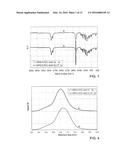 COPOLYMER AND NANOPARTICLES OBTAINED THEREFROM FOR DRUG DELIVERY diagram and image