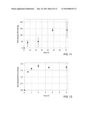 COPOLYMER AND NANOPARTICLES OBTAINED THEREFROM FOR DRUG DELIVERY diagram and image