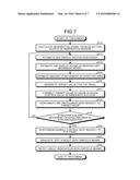 PARTICLE BEAM TREATMENT SYSTEM, PARTICLE BEAM TREATMENT METHOD, AND     COMPUTER PROGRAM PRODUCT diagram and image