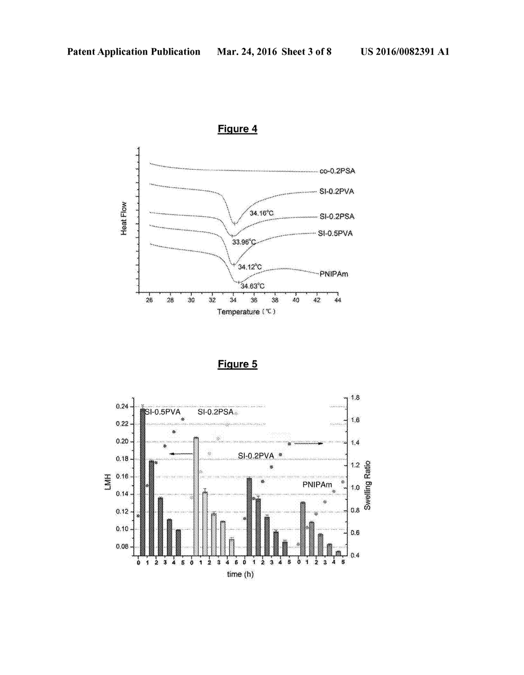 A DRAW SOLUTE AND AN IMPROVED FORWARD OSMOSIS METHOD - diagram, schematic, and image 04