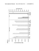 POLYANILINE MEMBRANES FORMED BY PHASE INVERSION FOR FORWARD OSMOSIS     APPLICATIONS diagram and image