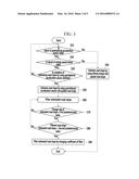 APPARATUS AND METHOD OF ROAD SLOPE ESTIMATING BY USING GRAVITATIONAL     ACCELERATION SENSOR diagram and image