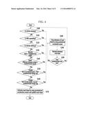 APPARATUS AND METHOD OF ROAD SLOPE ESTIMATING BY USING GRAVITATIONAL     ACCELERATION SENSOR diagram and image