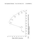 OSCILLATING PROPULSOR diagram and image