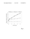 Thermally Insulating Aerogel Based Rendering Materials diagram and image