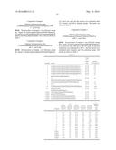 OLIGOMERISATION OF ETHYLENE TO MIXTURES OF 1-HEXENE AND 1-OCTENE diagram and image