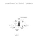 IMPROVED ACRYLIC ACID AND ACRYLATE ESTER FROM LACTIDE PROCESS diagram and image